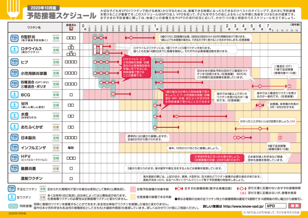 　この時期は、入園や入学・進級など、新学期に向けて予防接種への関心が高まることから、お子さんや保護者の方に予防接種で防げる病気について理解したうえで、予防接種を進めてほしいとの思いで2004年に制定されました。　お子さんを感染症から守り病気にかかる事での重症化を防ぐためにも、予防接種を進めていただく事が大切だと思います。この機会にお子さんの母子手帳の予防接種欄を開いて、予防接種が順調に進んでいるか、受け漏れているものがないか、母子手帳でご確認いただければと思います。　なお、公費(無料)で受け入れられる予防接種は、種類によって対象となる年齢や期間が異なります。対象の年齢や期間を過ぎてしまうと、自費での接種になってしまいます。接種できる年齢や時期が来たら、早めに受けるようにして下さい。参考：予防接種スケジュール　https://www.tsubaki-kodomo.com/wp-admin/_wp_link_placeholder 